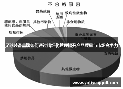 足球装备品牌如何通过精细化管理提升产品质量与市场竞争力